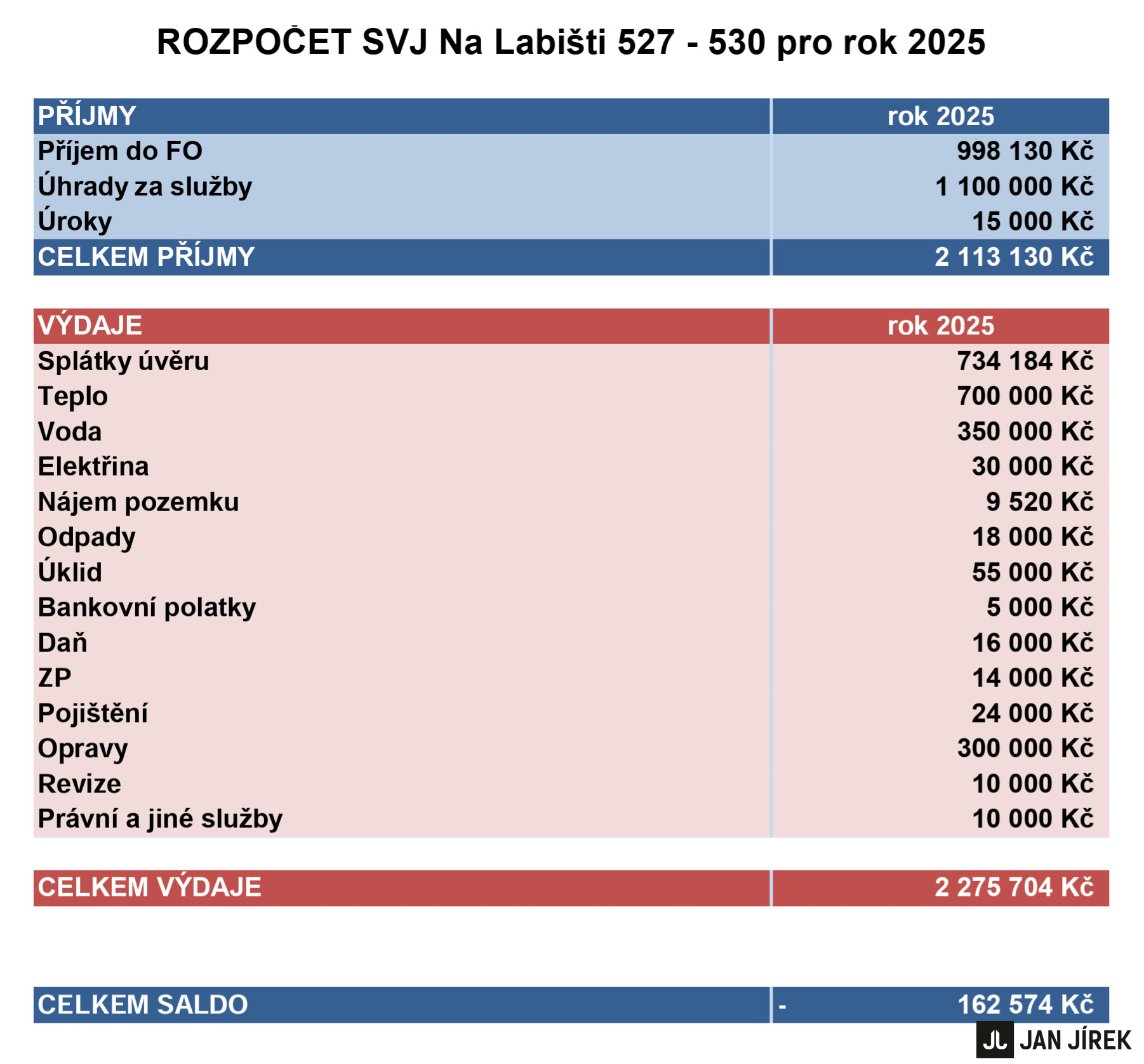 Byt 2+kk Na Labišti 530